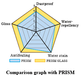 PRISMとの比較